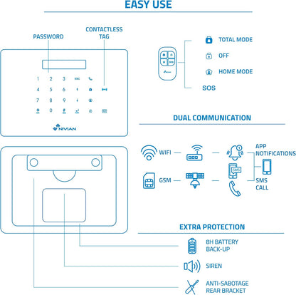 Nivian Smart A6WG-U1 WiFi GSM Alarm Kit