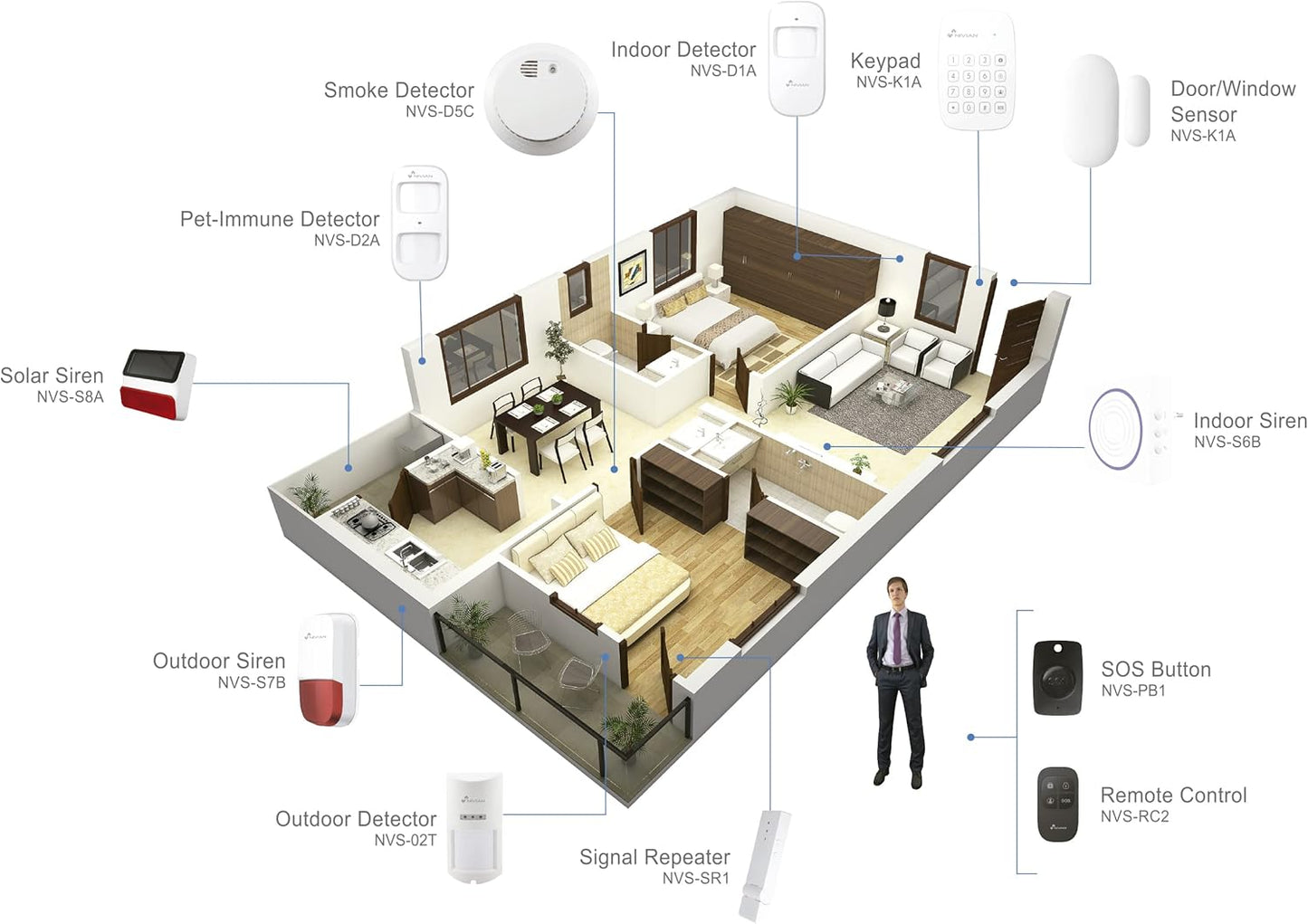 Nivian Smart A6WG-U1 WiFi GSM Alarm Kit